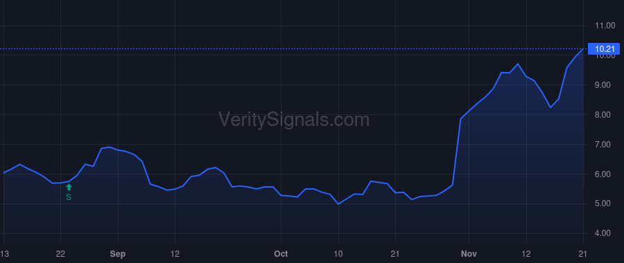 ATEC price after insider trade by Demski David M