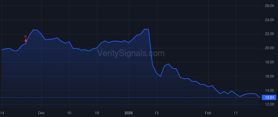 ATEC price after insider trade by Squadron Capital Holdings LLC