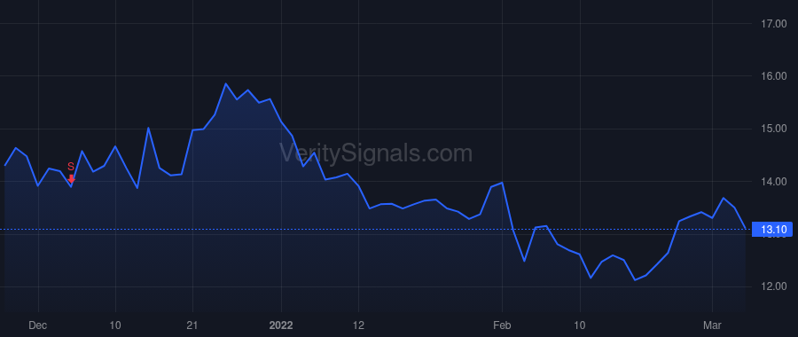 ATEN price after insider trade by Trivedi Dhrupad