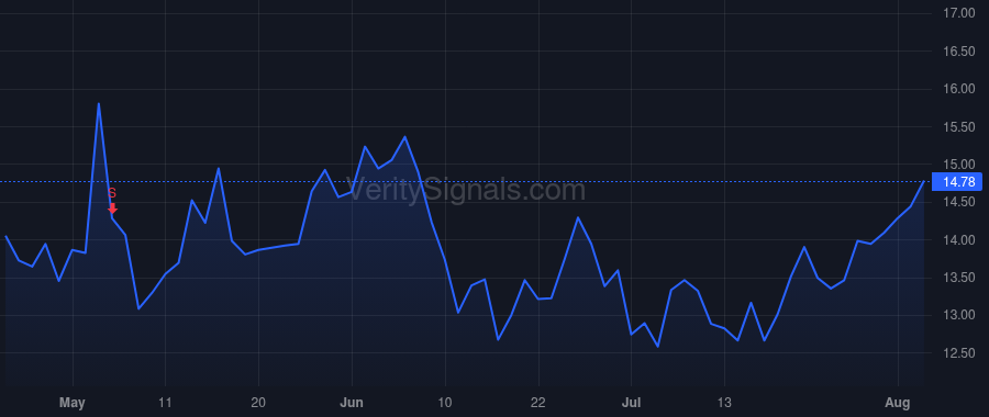 ATEN price after insider trade by Becker Brian