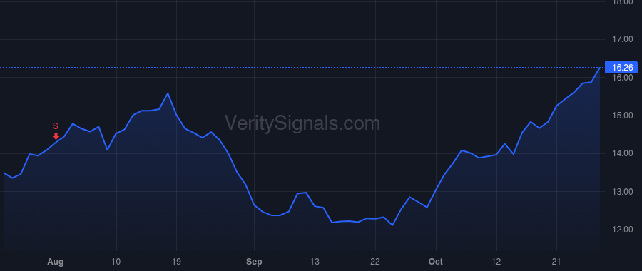 ATEN price after insider trade by Trivedi Dhrupad