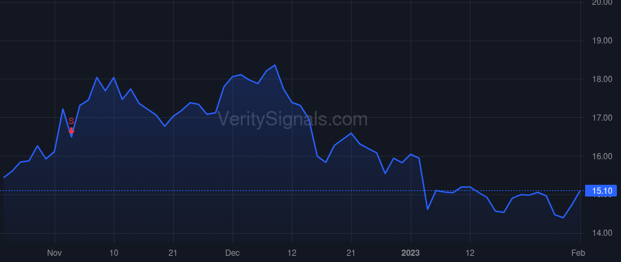 ATEN price after insider trade by Becker Brian