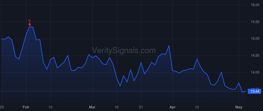 ATEN price after insider trade by Trivedi Dhrupad