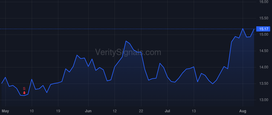 ATEN price after insider trade by Trivedi Dhrupad