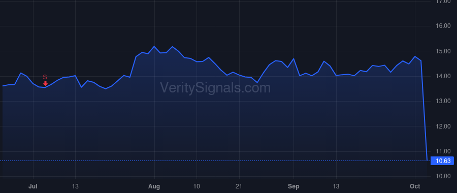 ATEN price after insider trade by Trivedi Dhrupad