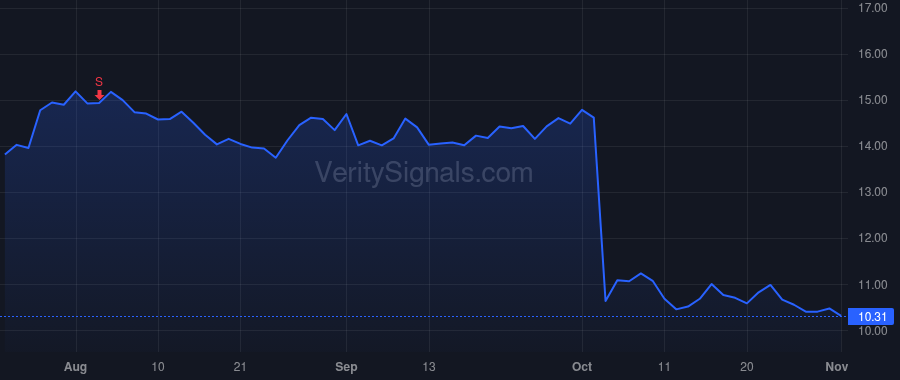 ATEN price after insider trade by Trivedi Dhrupad