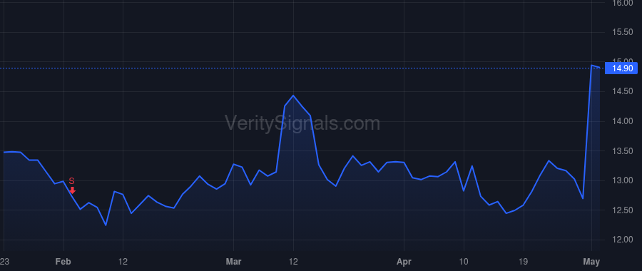 ATEN price after insider trade by Trivedi Dhrupad