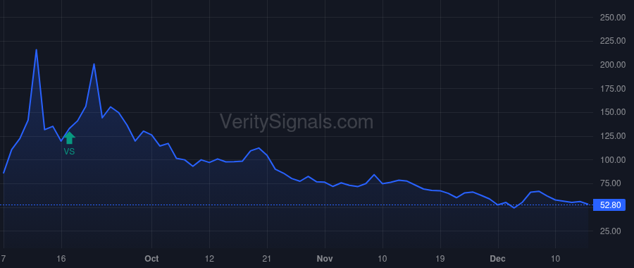 ATER price after insider trade by 9830 Macarthur, LLC
