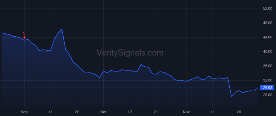 ATEX price after insider trade by Schwartz Robert Harris