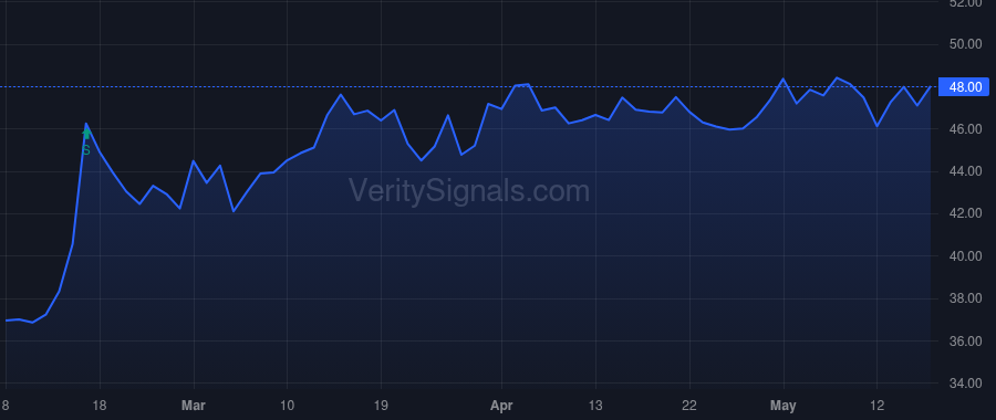 ATEX price after insider trade by Gray Timothy
