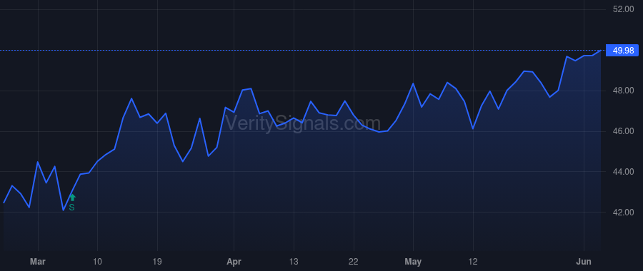 ATEX price after insider trade by DANIELS LESLIE B