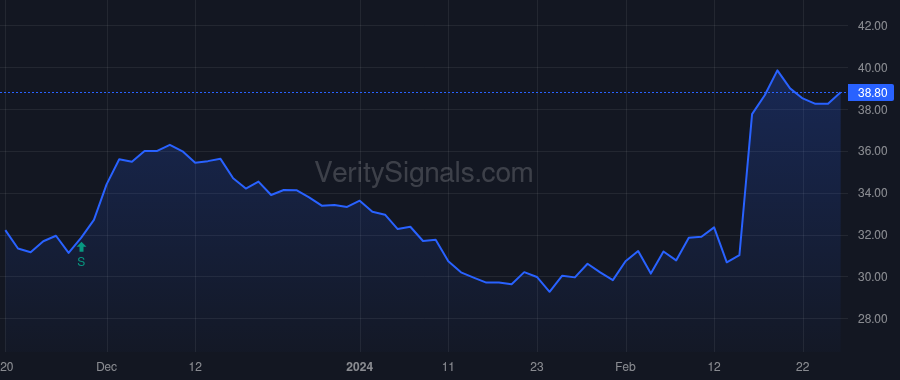 ATEX price after insider trade by ALTMAN JEFFREY A