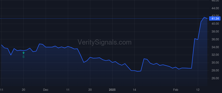 ATEX price after insider trade by DANIELS LESLIE B