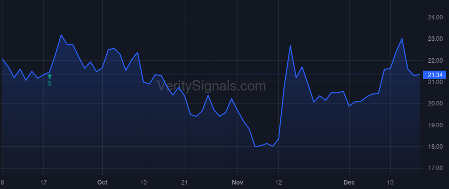 ATEX price after insider trade by Lang Scott A.