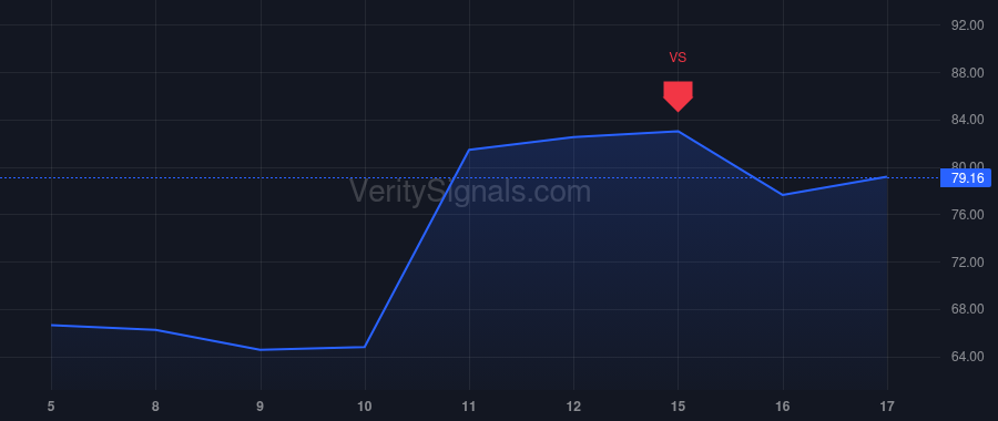ATEX price after insider trade by Ashe Gena L