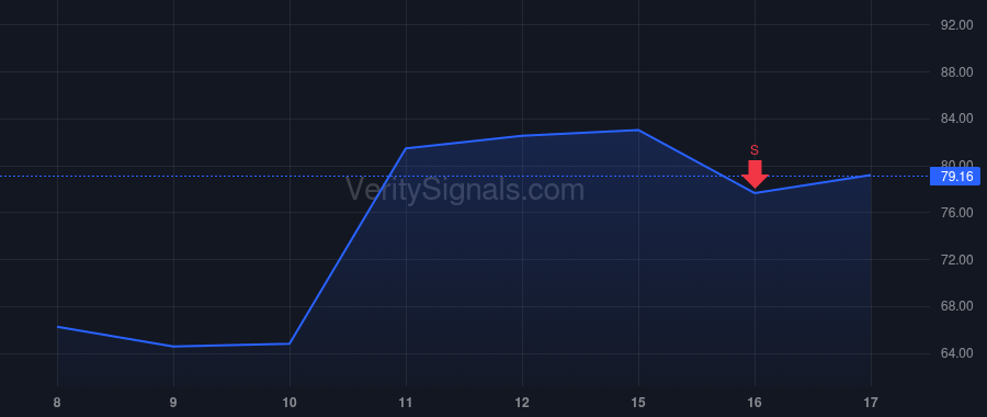 ATEX price after insider trade by Guttman-McCabe Christopher