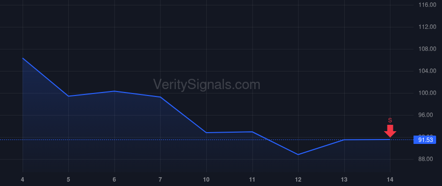 ATEX price after insider trade by Lang Scott A.