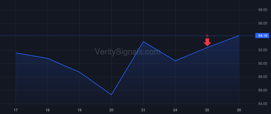 ATEX price after insider trade by Guttman-McCabe Christopher