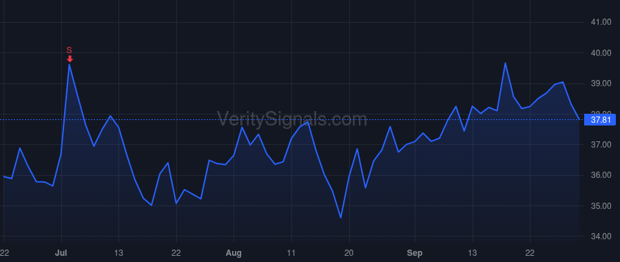 ATGE price after insider trade by WARDELL LISA W