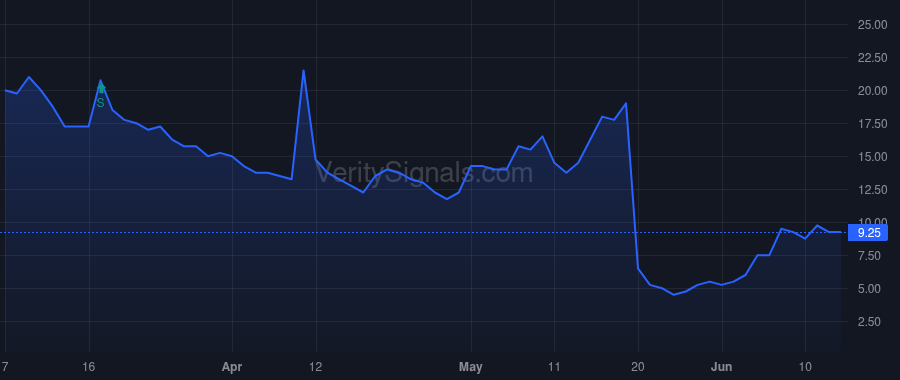 ATHX price after insider trade by Camardo Daniel A.