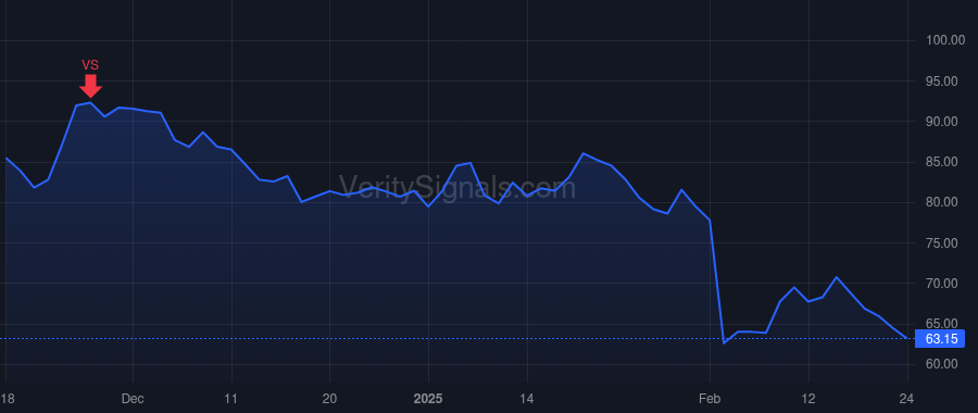 ATKR price after insider trade by Waltz William E Jr.