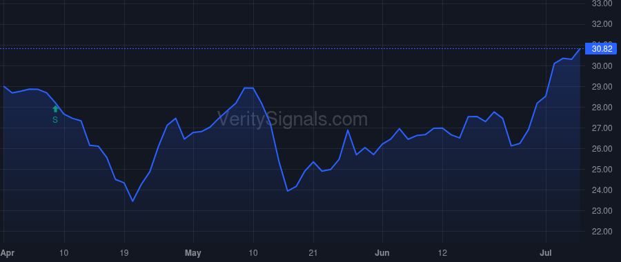 ATLC price after insider trade by HANNA FRANK J III
