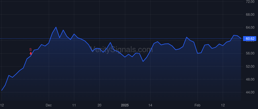 ATLC price after insider trade by Saunders Mitchell