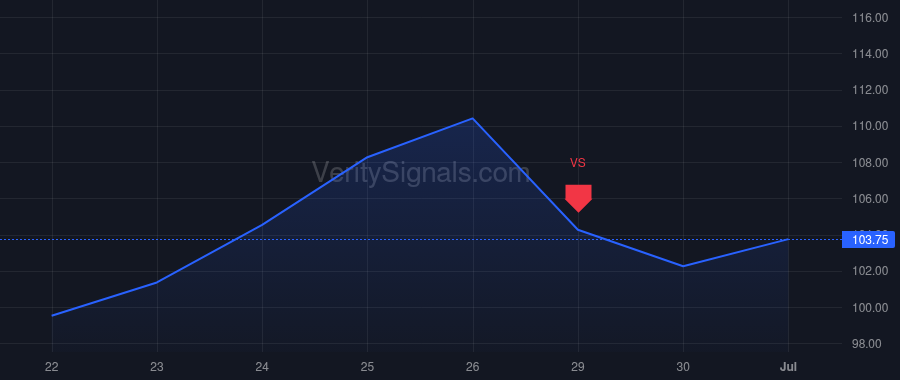 ATLC price after insider trade by Saunders Mitchell