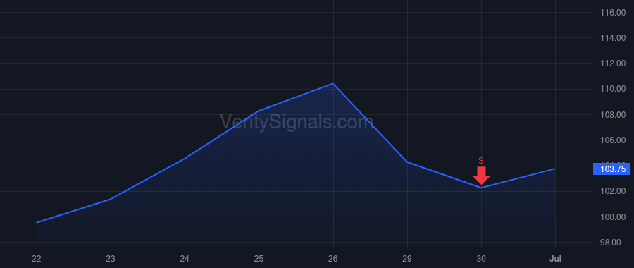 ATLC price after insider trade by HANNA DAVID G