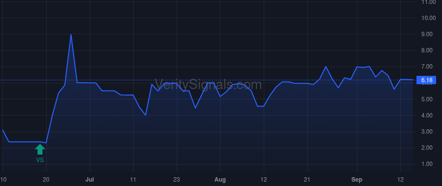 ATLN price after insider trade by JAGID JEFFREY M
