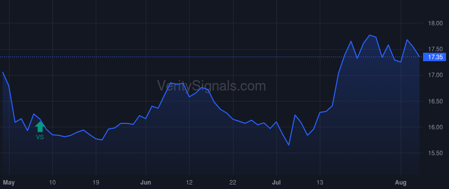 ATLO price after insider trade by NELSON JOHN PATRICK