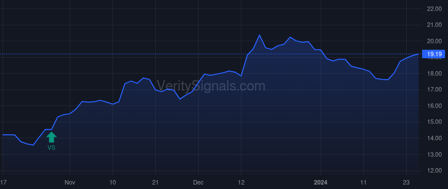 ATLO price after insider trade by NELSON JOHN PATRICK