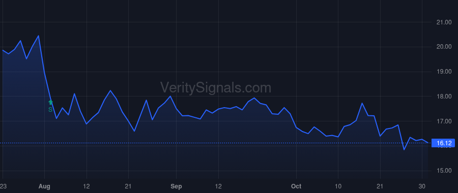 ATLO price after insider trade by Wilson Michael A