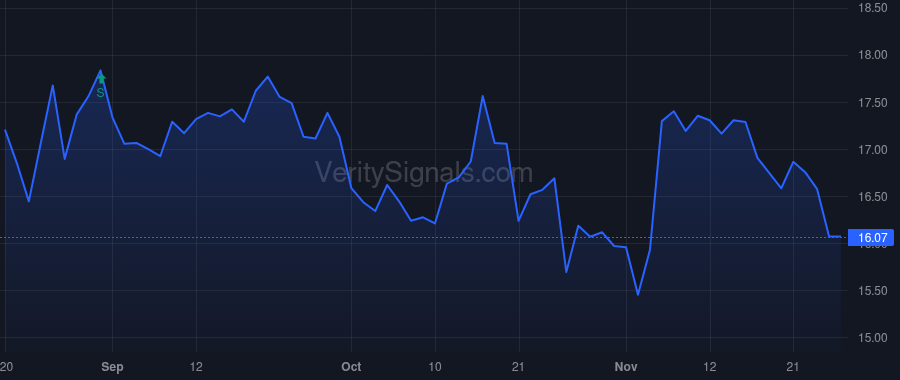 ATLO price after insider trade by Cassabaum Michelle R