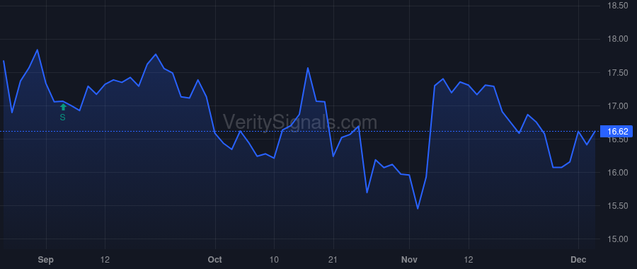 ATLO price after insider trade by Baker Jeffery C