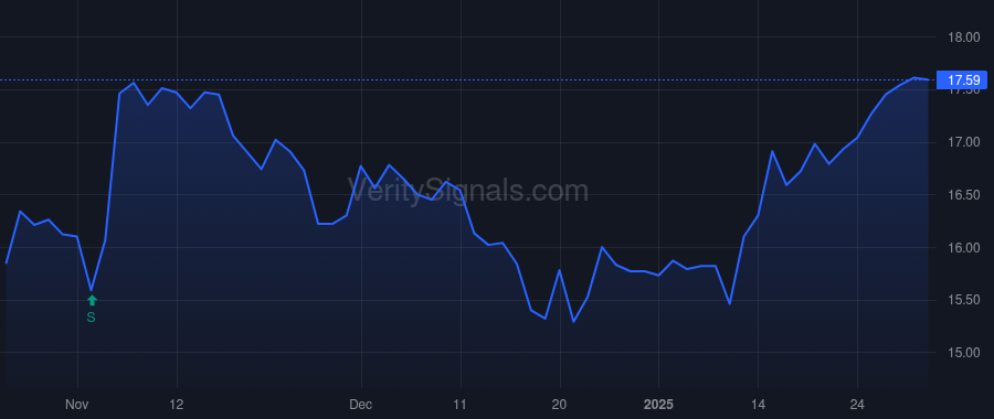 ATLO price after insider trade by Wilson Michael A
