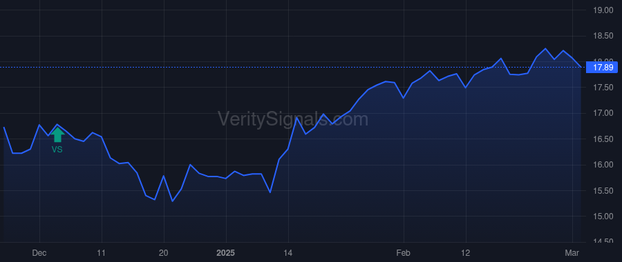 ATLO price after insider trade by Wilson Michael A