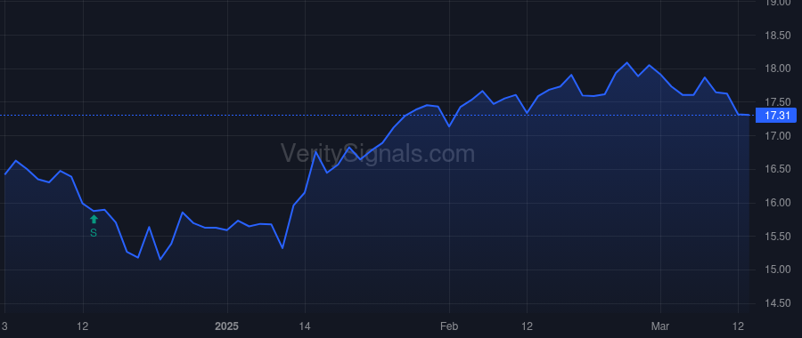 ATLO price after insider trade by Wilson Michael A