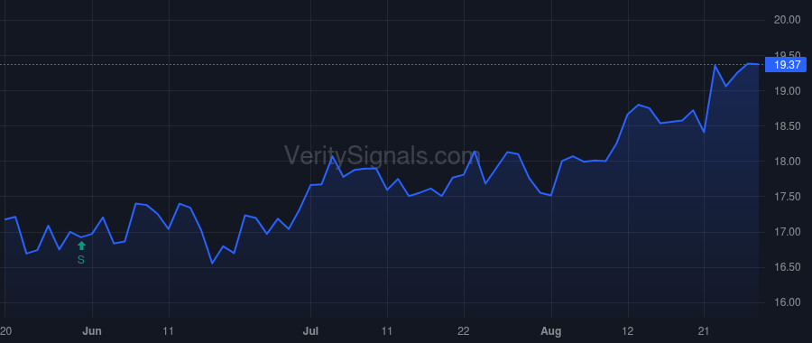 ATLO price after insider trade by Beals Douglas W