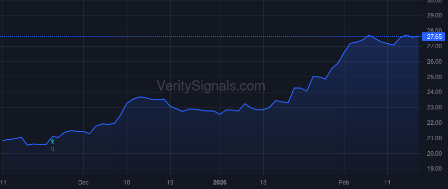 ATLO price after insider trade by PUTZIER JEFFREY K