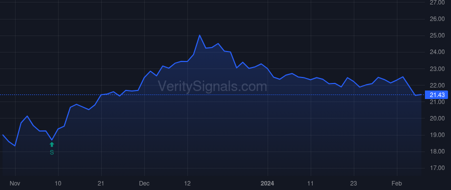 ATMU price after insider trade by Macadam Stephen E.