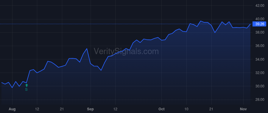 ATMU price after insider trade by Macadam Stephen E.