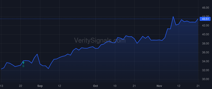 ATMU price after insider trade by Macadam Stephen E.