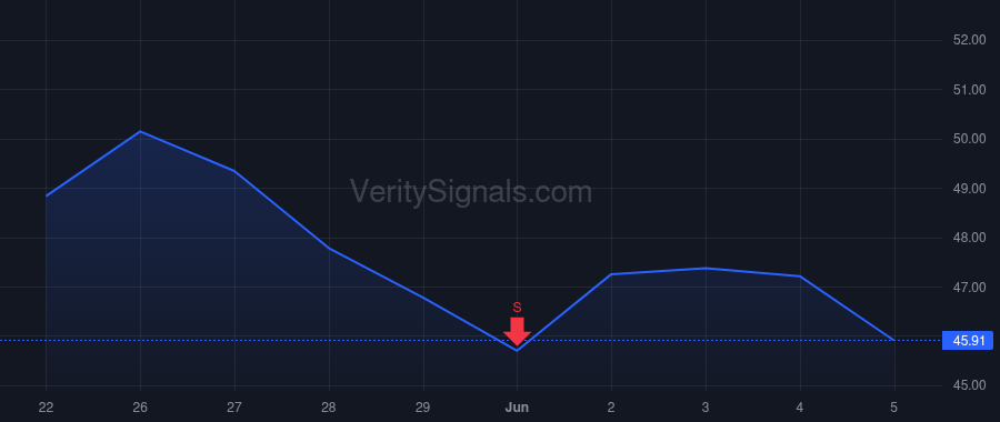ATMU price after insider trade by Disher Stephanie
