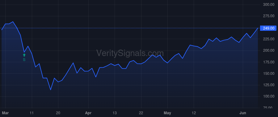ATNX price after insider trade by Sze Randoll