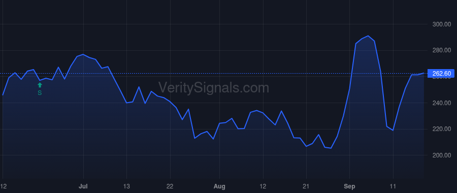 ATNX price after insider trade by Kwan Rudolf