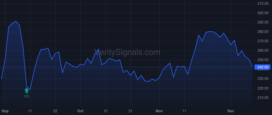 ATNX price after insider trade by Sze Randoll