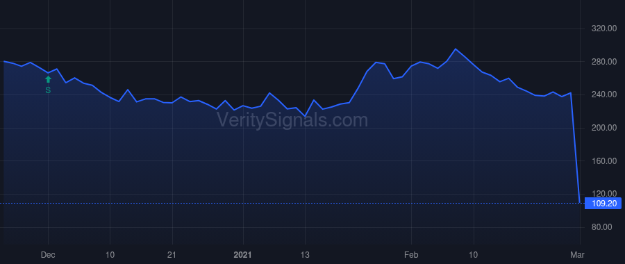 ATNX price after insider trade by LAU JOHNSON YIU NAM