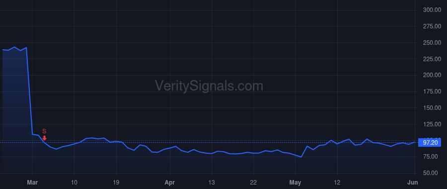 ATNX price after insider trade by Zuo William Wei