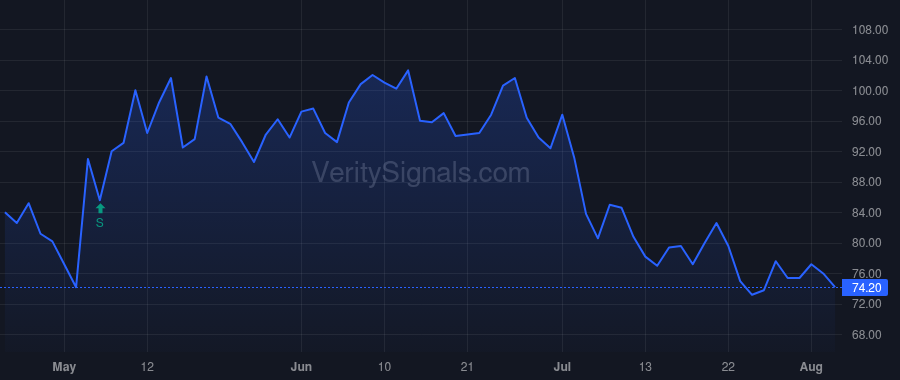 ATNX price after insider trade by LAU JOHNSON YIU NAM